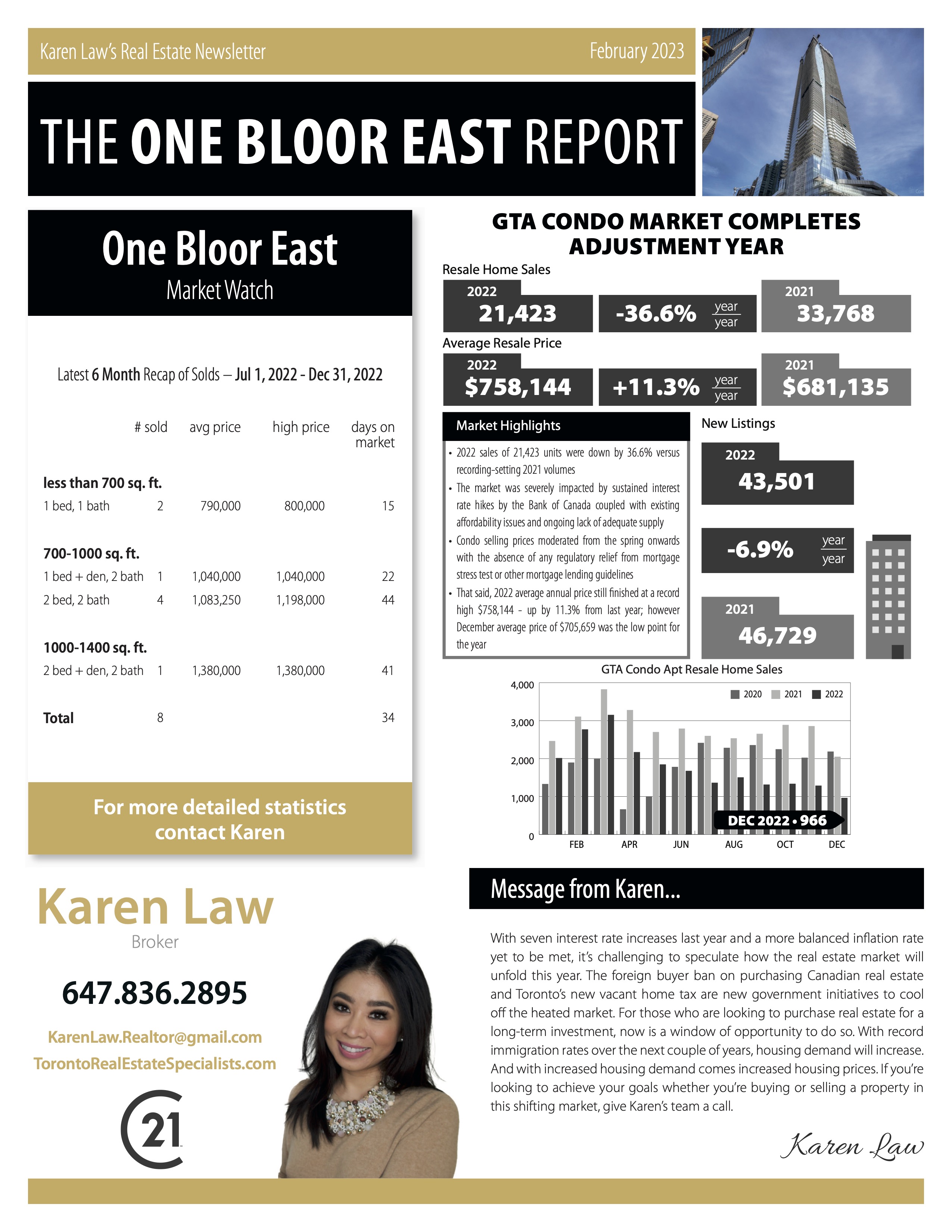 1 Bloor condo prices